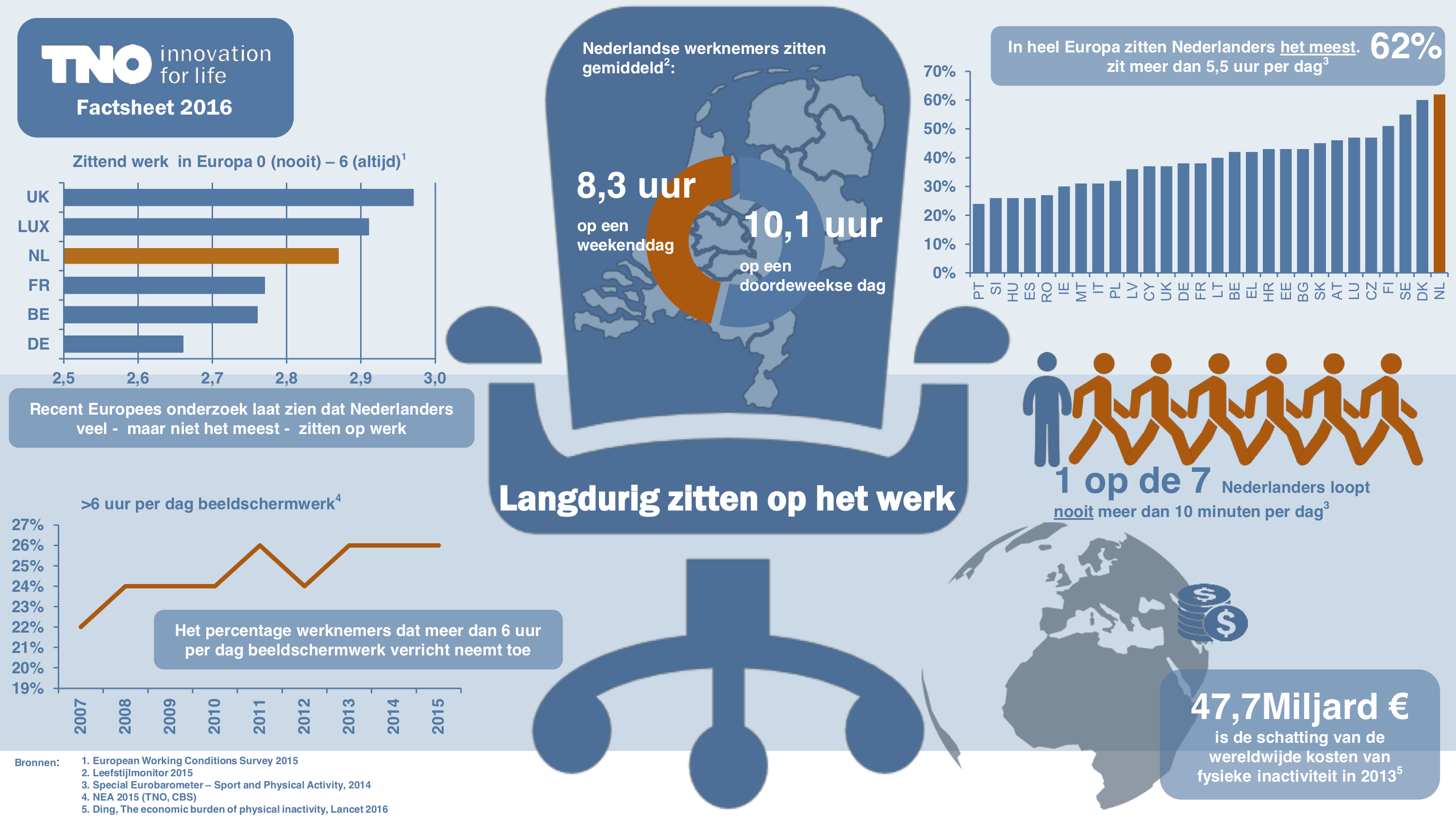 Factsheet Langdurig Zitten TNO Factsheet Langdurig Zitten TNO